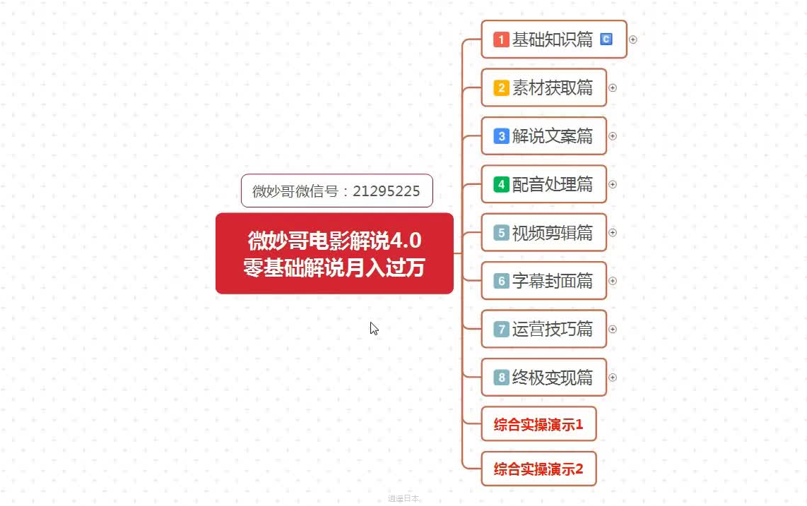 【7天学会抖音电影解说4.0课   做电影解说的优势】-1.png